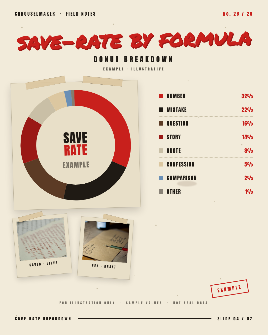 Vintage Scrapbook Red — 8 Formulas preview